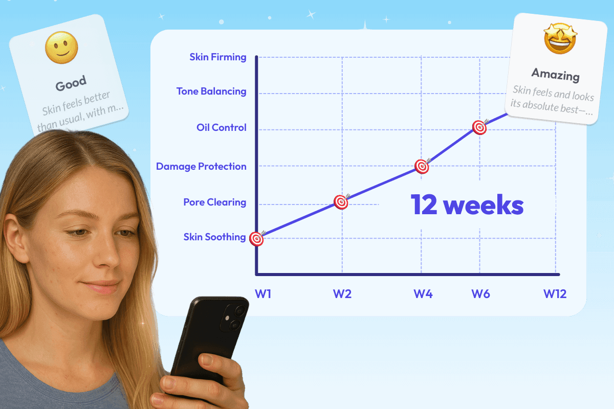 The Skin Bliss Routine Evaluator displaying a week-by-week timeline of expected progress